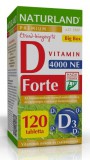 Naturland Prémium D-Vitamin Forte Tabletta 120 db